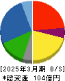ショーエイコーポレーション 貸借対照表 2025年3月期 ショーエイコーポレーション 貸借対照表 2025年3月期