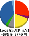 カノークス 貸借対照表 2025年3月期 カノークス 貸借対照表 2025年3月期