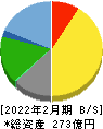 ハイデイ日高 貸借対照表 2022年2月期 ハイデイ日高 貸借対照表 2022年2月期