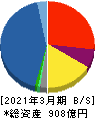 東京エレクトロンデバイス 貸借対照表 2021年3月期 東京エレクトロンデバイス 貸借対照表 2021年3月期