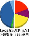萩原電気ホールディングス 貸借対照表 2025年3月期