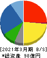 守谷輸送機工業 貸借対照表 2021年3月期 守谷輸送機工業 貸借対照表 2021年3月期
