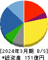 ジオマテック 貸借対照表 2024年3月期 ジオマテック 貸借対照表 2024年3月期