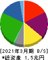 日本製紙 貸借対照表 2021年3月期