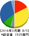 日新電機 貸借対照表 2018年3月期