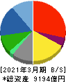 大東建託 貸借対照表 2021年3月期