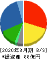 共同紙販ホールディングス 貸借対照表 2020年3月期