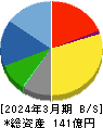 ハリマビステム 貸借対照表 2024年3月期 ハリマビステム 貸借対照表 2024年3月期