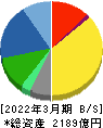 三浦工業 貸借対照表 2022年3月期 三浦工業 貸借対照表 2022年3月期
