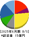 和心 貸借対照表 2025年6月期