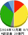 ワイエスフード 貸借対照表 2024年12月期