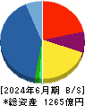 萩原電気ホールディングス 貸借対照表 2024年6月期
