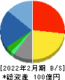 YE DIGITAL 貸借対照表 2022年2月期 YE DIGITAL 貸借対照表 2022年2月期