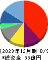 ENECHANGE 貸借対照表 2023年12月期 ENECHANGE 貸借対照表 2023年12月期