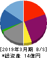 石垣食品 貸借対照表 2019年3月期 石垣食品 貸借対照表 2019年3月期