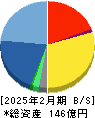 東名 貸借対照表 2025年2月期