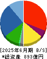 ジオリーブグループ 貸借対照表 2025年6月期