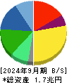 花王 貸借対照表 2024年9月期