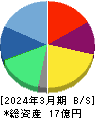 ライスカレー 貸借対照表 2024年3月期 ライスカレー 貸借対照表 2024年3月期
