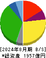 ベルク 貸借対照表 2024年8月期