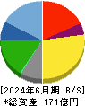 力の源ホールディングス 貸借対照表 2024年6月期 力の源ホールディングス 貸借対照表 2024年6月期