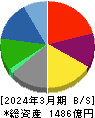 イーレックス 貸借対照表 2024年3月期