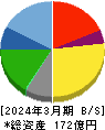力の源ホールディングス 貸借対照表 2024年3月期 力の源ホールディングス 貸借対照表 2024年3月期