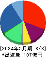ジェイフロンティア 貸借対照表 2024年5月期