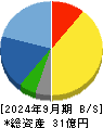 ココルポート 貸借対照表 2024年9月期 ココルポート 貸借対照表 2024年9月期