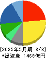 アダストリア 貸借対照表 2025年5月期