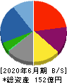 アンビションDXホールディングス 貸借対照表 2020年6月期 アンビションDXホールディングス 貸借対照表 2020年6月期