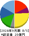 日本ナレッジ 貸借対照表 2024年9月期