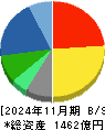 アダストリア 貸借対照表 2024年11月期