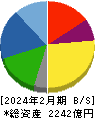 エスフーズ 貸借対照表 2024年2月期 エスフーズ 貸借対照表 2024年2月期