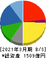 タチエス 貸借対照表 2021年3月期 タチエス 貸借対照表 2021年3月期