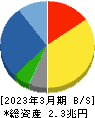 東京エレクトロン 貸借対照表 2023年3月期