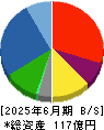 三洋堂ホールディングス 貸借対照表 2025年6月期