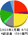 オンワードホールディングス 貸借対照表 2023年2月期
