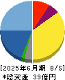 フレクト 貸借対照表 2025年6月期
