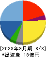 日本ナレッジ 貸借対照表 2023年9月期