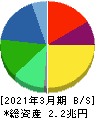 ニデック 貸借対照表 2021年3月期 ニデック 貸借対照表 2021年3月期