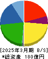 ＳＴＩフードホールディングス 貸借対照表 2025年3月期
