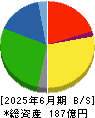 ＩＣＤＡホールディングス 貸借対照表 2025年6月期