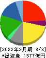 オンワードホールディングス 貸借対照表 2022年2月期