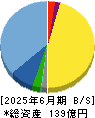 クックパッド 貸借対照表 2025年6月期