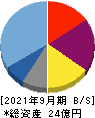 バンク・オブ・イノベーション 貸借対照表 2021年9月期 バンク・オブ・イノベーション 貸借対照表 2021年9月期