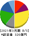 日新商事 貸借対照表 2021年3月期