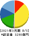 ディスコ 貸借対照表 2021年3月期