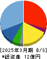 ピーエイ 貸借対照表 2025年3月期