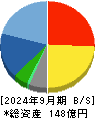 NCD 貸借対照表 2024年9月期 NCD 貸借対照表 2024年9月期